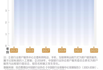 中国最卑微的职业，被智障AI挤下岗