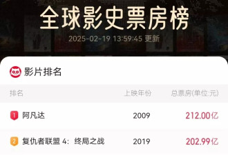 《哪吒2》香港首映礼，任达华捧场，周星驰喊单
