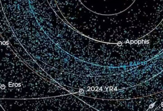 NASA:地球2032年或遭小行星撞击 风险至历史最高