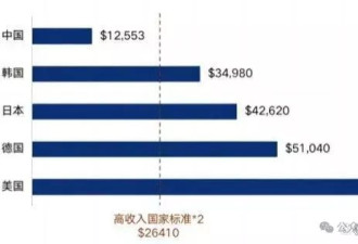 真正的国运不是一部电影，而是老百姓的钱包