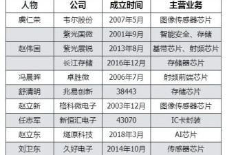 座谈会上最松弛的大佬，原来靠卖试卷起家