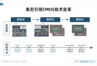 松弛的“首富”，背后站着一个“清华帮”