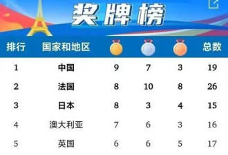 运动员怒了! 巴黎奥运会奖牌掉色