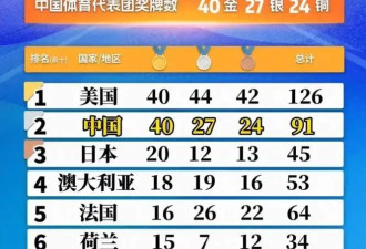 运动员怒了! 巴黎奥运会奖牌掉色