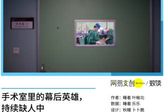 中国医院最缺的医生 正在集体出逃