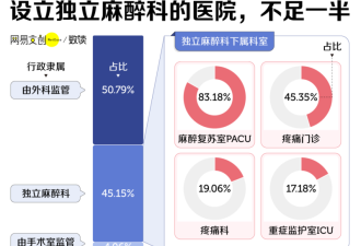 中国医院最缺的医生 正在集体出逃