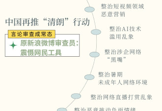 中国再推“清朗”行动 言论审查成常态