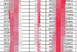 一地公示涉农补贴，公开6000多人的手机和身份证号