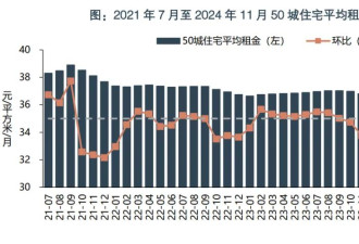 租金跌回十年前！三个信号意味深长