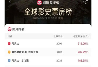 为了冲击全球票房榜前三，《哪吒2》越来越疯狂了