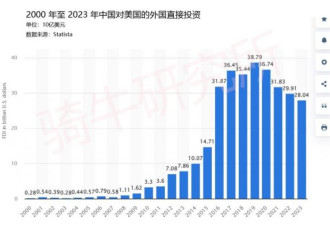 川普抗中第二步棋！影响深远 不容忽视