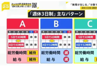 日本政府力推“上四休三”，却被打工人拒绝了