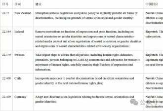 回顾：2024性少数生存与权益新闻或公共事件