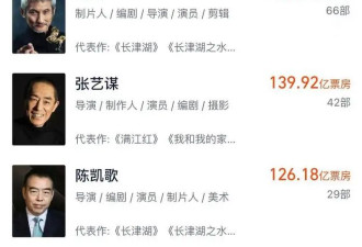 《哪吒2》冲击全球前3,撕掉中国电影最后的遮羞布