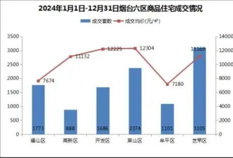 放弃幻想，三四线城市已经躺平了？