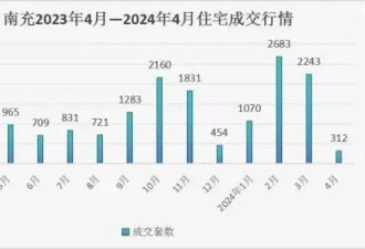 放弃幻想，三四线城市已经躺平了？