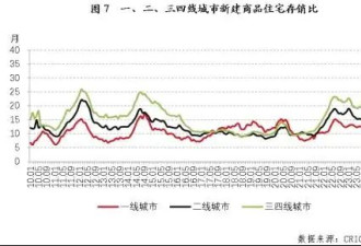 放弃幻想，三四线城市已经躺平了？