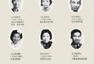 梁启超九个大神孩子是怎么教出来的？