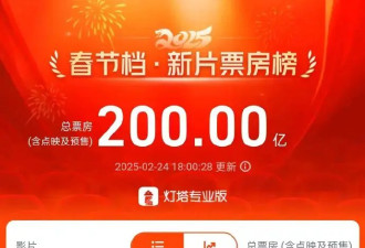 2025春节档新片票房突破200亿！《哪吒2》持续刷新全球单一市场最高票房纪录