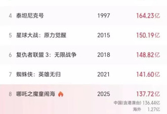 《哪吒》背后光线传媒股价过山车：年轻人的第一个“天地板”？