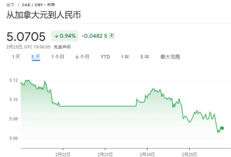 加元大跌!央行警告:关税引发33年来最严重经济崩溃!两年内难恢复!