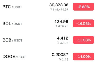 比特币跌破9万，加密市场暴跌
