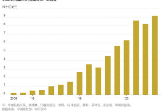 留给中国制造商的时间不多了…