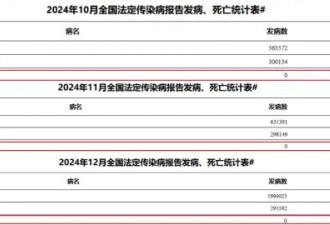 远离土拨鼠！远离土拨鼠！远离土拨鼠！