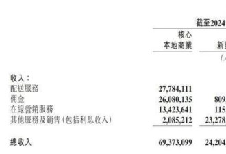 百万骑手上社保，美团跌去800亿