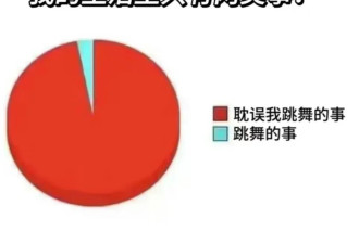 最被低估的抗抑郁运动！慢跑、瑜伽都不如它