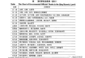 清朝最牛机构之一：手眼通天，敢欺负皇帝