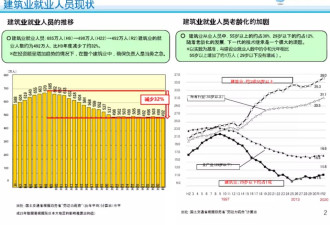 以日本为鉴，建筑业还有未来么？