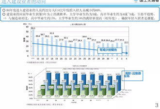 以日本为鉴，建筑业还有未来么？