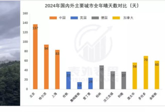 移民的中产，正排队回国
