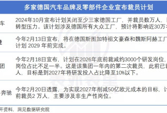 移民的中产，正排队回国