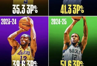 NBA第一神射：600万的年薪，3000万的价值