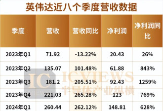 黄仁勋的6个底牌 藏在财报里