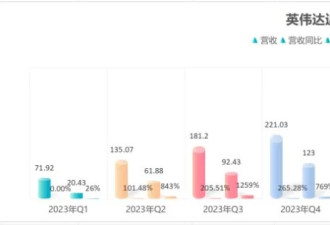 黄仁勋的6个底牌 藏在财报里