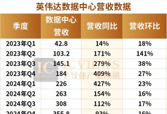 黄仁勋的6个底牌 藏在财报里