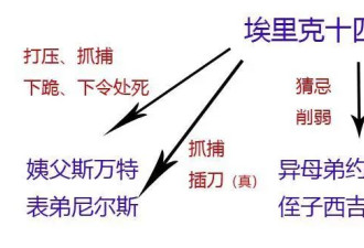 下跪又插刀，这国王是真癫还是被下毒？