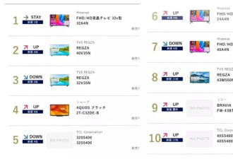 日本人最骄傲的产业，输给中国平替