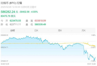 比特币惊现“断崖式”大跌 超20万人爆仓!