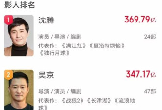 吴京退出“哪吒”上位，中国最具票房号召力演员目前只剩下两位