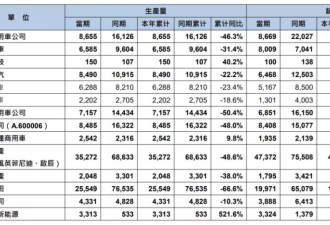 东风汽车自救：老员工捡螺丝，新团队996