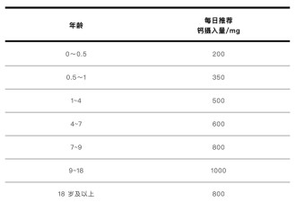 2元和200元的钙片，到底有什么区别？