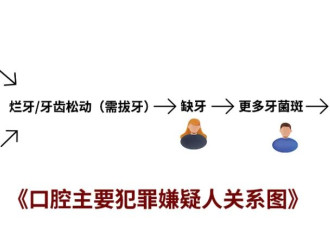 严重被低估！一个让你牙齿掉光的坏习惯
