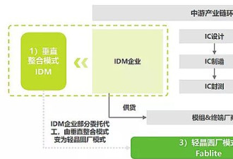 裁员、亏损、分拆，一代霸主英特尔要崩了？