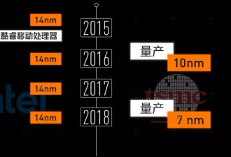 裁员、亏损、分拆，一代霸主英特尔要崩了？