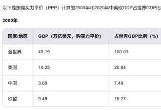 百年未有之大变局下，欧洲没有未来