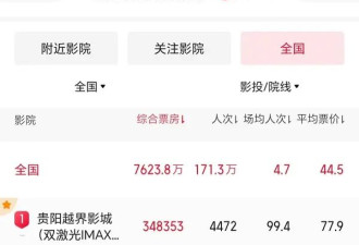 影院过上好日子，《哪吒2》能重塑电影行业吗？